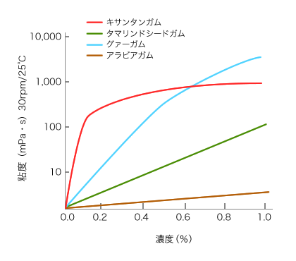 濃度